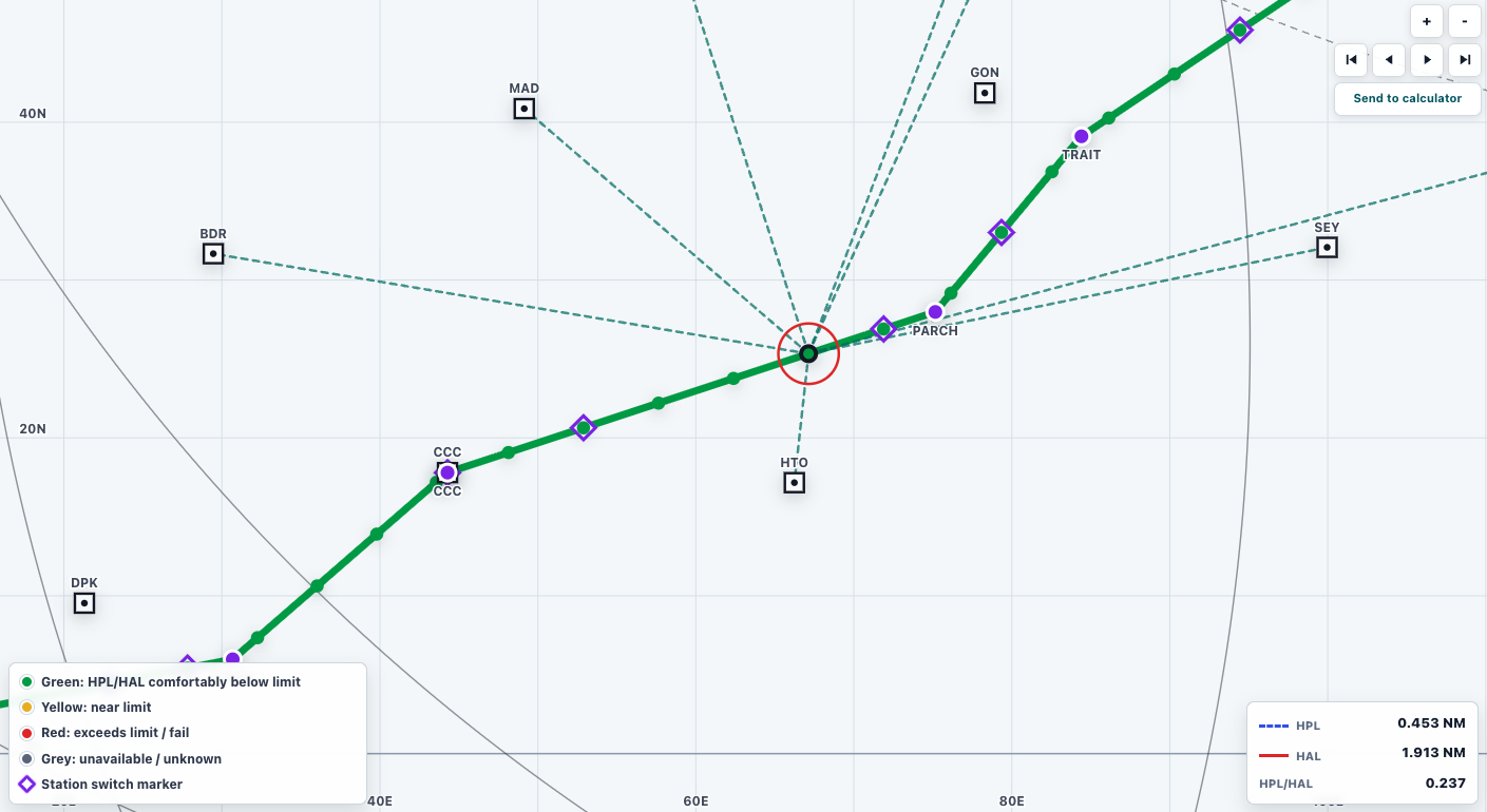 Procedure Sweep map showing a sampled route, selected DME stations, station rays, switch markers and HPL/HAL status.